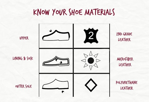 Know your shoe materials